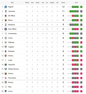 ปาซยิง! โคโม่นำก่อนแค่เจ๊า 1-1…สรุปผลเซเรีย อา