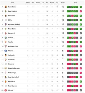 เบติสอัดโอซาซูน่า, เอลเช่แรงต่อเนื่อง..สรุปผล ลาลีกา