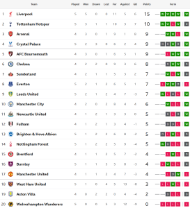 พาเลซเฉือนค้อนขึ้นที่ 4, ยูงทองแซงตบวูลฟ์ส…สรุปผล พรีเมียร์ลีก