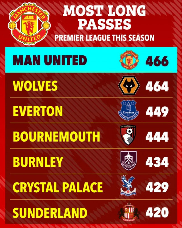 นิววิมเบิลดัน?! ‘ผี’ ผงาดยึดสถิติ ‘ราชาบอลยาว’