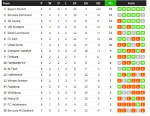 ตายยาก! PSG ไล่เจ๊าสตราส์บูร์ก 3-3, กลัดบัคยังไม่ชนะ…สรุปผลบอลวันศุกร์
