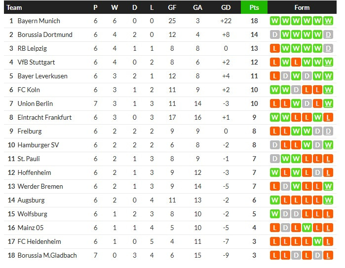 ตายยาก! PSG ไล่เจ๊าสตราส์บูร์ก 3-3, กลัดบัคยังไม่ชนะ…สรุปผลบอลวันศุกร์