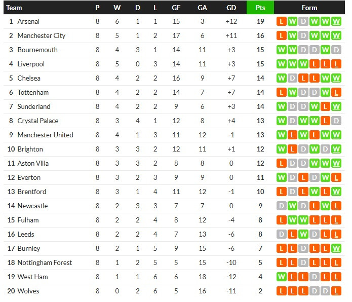 ค้างคาวเจ๊าโนสกอร์, อูดิเสมอ 1-1…สรุปผลบอลวันจันทร์