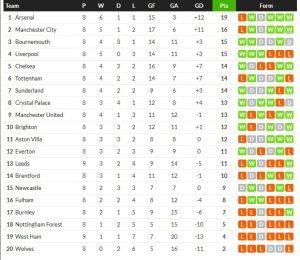 หาฝั่งไม่เจอ’ ค้อนแพ้อีก ลีดส์ตบ 2-1, โซเซียดาด 2-1…สรุปผลบอลวันศุกร์
