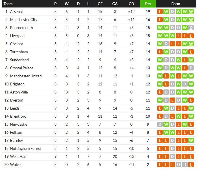 หาฝั่งไม่เจอ’ ค้อนแพ้อีก ลีดส์ตบ 2-1, โซเซียดาด 2-1…สรุปผลบอลวันศุกร์