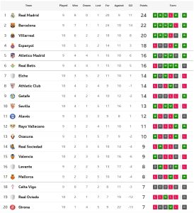 เรือดำน้ำอัดค้างคาว, บิลเบาเจ๊งคาบ้าน, จิโรน่าเจ๊าสุดมัน…สรุปผล ลาลีกา