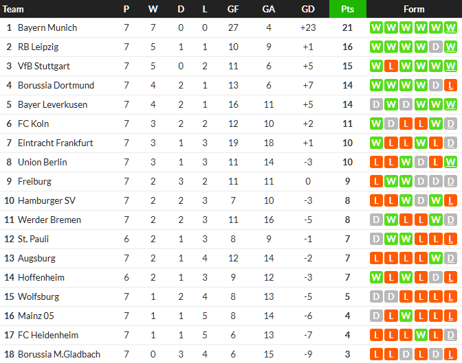ไฟรบวร์กยิงน.87 ไล่เจ๊าแฟรงเฟิร์ต…สรุปผล บุนเดสลีก้า