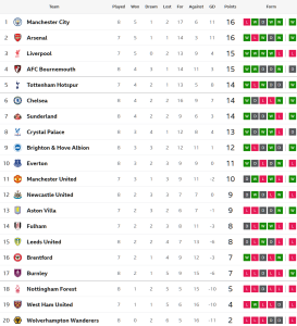 ‘มาเตต้า’ แฮตทริกพาเลซไล่เจ๊าบอร์นมัธ 3-3, แมวดำซิววูลฟ์ส…สรุปผล พรีเมียร์ลีก