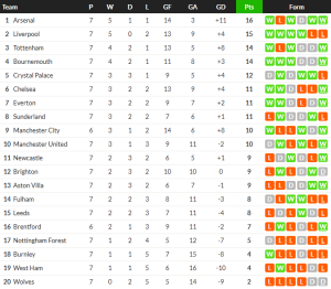 ‘มาเลน’ เบิ้ลวิลล่าเฉือนเบิร์นลี่ย์, ไบรท์ตันไล่เจ๊าวูลฟ์ส…สรุปผล พรีเมียร์ลีก