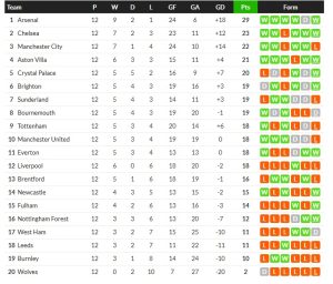 โคโม่อย่างดุ บุกอัดโตโร่ 5-1, เอสปันยอล 2-1…สรุปผลบอลวันจันทร์