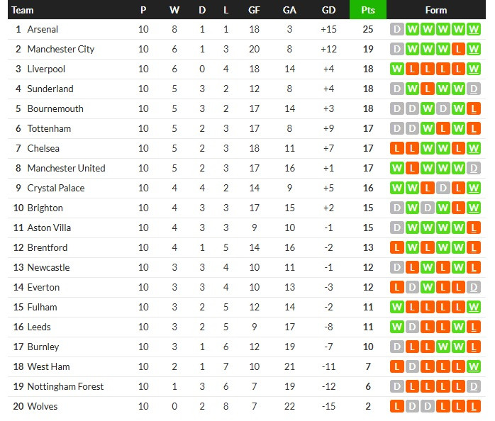 ลาโอ้กดกาญารี่ 2-0, โอซาซูน่า 0-0…สรุปผลบอลวันจันทร์