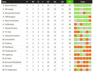 โอยาร์ฯเซฟ! โซเซียดาด 1-1, เบรเมนเฉือน 2-1…สรุปผลบอลวันศุกร์