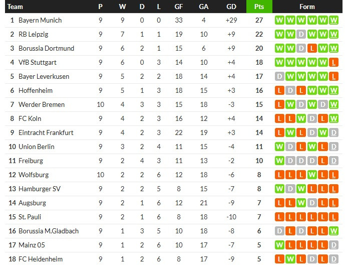 โอยาร์ฯเซฟ! โซเซียดาด 1-1, เบรเมนเฉือน 2-1…สรุปผลบอลวันศุกร์