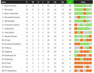 โคโม่โหดต่อ! ซัดซาสซู 2-0, ไลป์ซิกสะดุด, เกตาเฟ่ 1-0…สรุปผลบอลวันศุกร์
