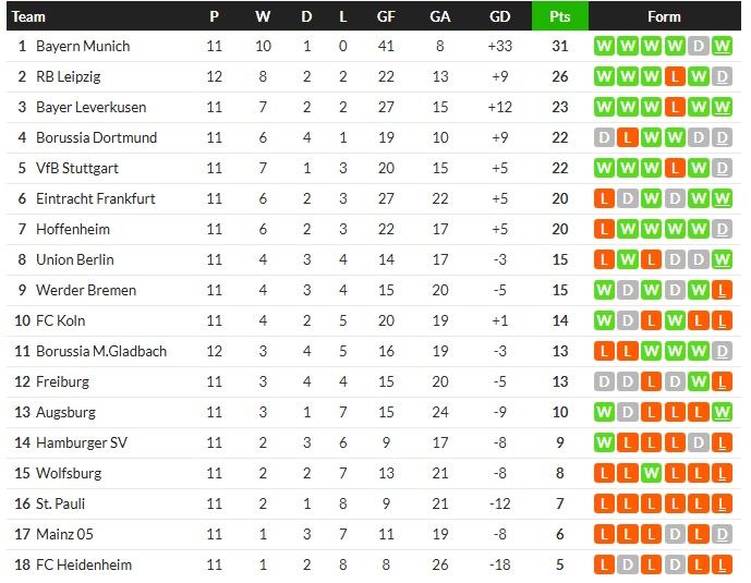โคโม่โหดต่อ! ซัดซาสซู 2-0, ไลป์ซิกสะดุด, เกตาเฟ่ 1-0…สรุปผลบอลวันศุกร์