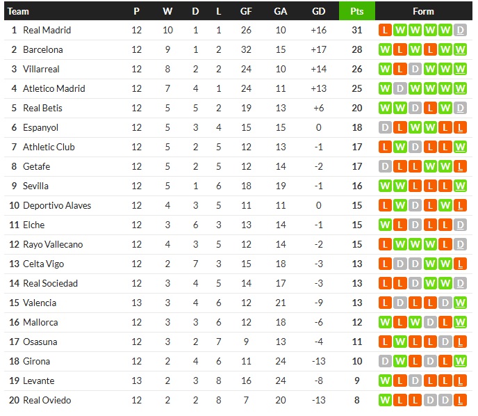 นำดาวซัลโว! กรีนวู้ดจัดอีก 2 โอแอม 5-1, ค้าวค้าวเฉือน…สรุปผลบอลวันศุกร์