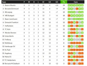 เกตาเฟ่เฉือนกิโรน่า 2-1 ขึ้นที่ 6…สรุปผลบอลวันศุกร์