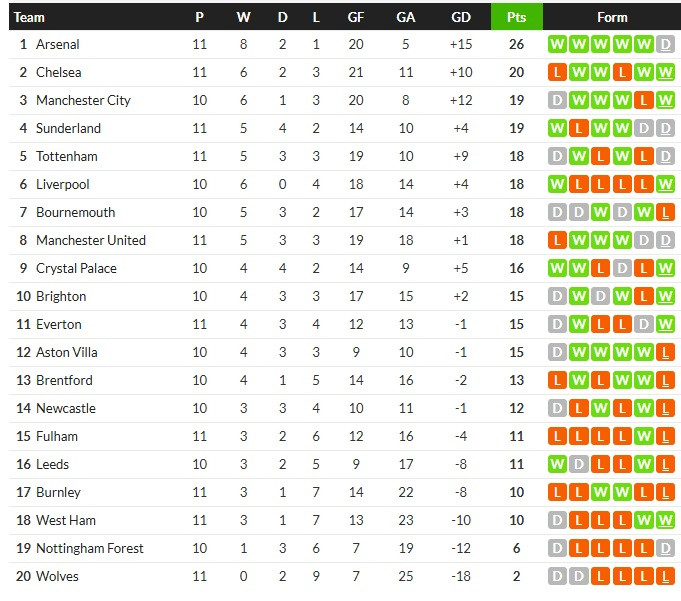 ท๊อฟฟี่ซิวเจ้าสัว, ค้อนเฮอีกเฉือนเบิร์นลี่ย์…สรุปผลพรีเมียร์ลีก