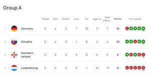 โครแอต 3-1 ไปบอลโลก, เช็กเพลย์ออฟ, มอลต้าชนะ…สรุปผลบอลโลกวันศุกร์