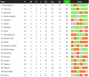 เรือดำน้ำถล่มราโย, โซเซียดาดเฉือนบิลเบาสุดมัน…สรุปผล ลาลีกา
