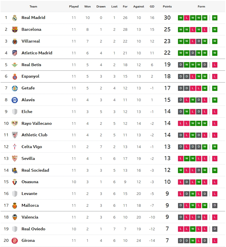 ‘แอนโทนี่’ เบิ้ล! เบติสถล่มมาญอร์ก้า, อลาเบสเฉือนนกแก้ว…สรุปผล ลาลีกา
