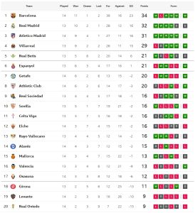 บิลเบาอัดเลบานเต้, โอซาซูน่าฮึดเจ๊ามาญอร์ก้า…สรุปผล ลาลีกา