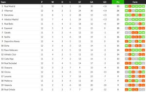 เรือดำน้ำฯขึ้นรองฝูง, จิโรน่าหนีโซนแดง…สรุปผล ลาลีกา