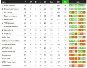ดูโร่ซัดเซฟค้างคาว ไล่เจ๊ามาญอร์ก้า 1-1…สรุปผลบอลวันศุกร์