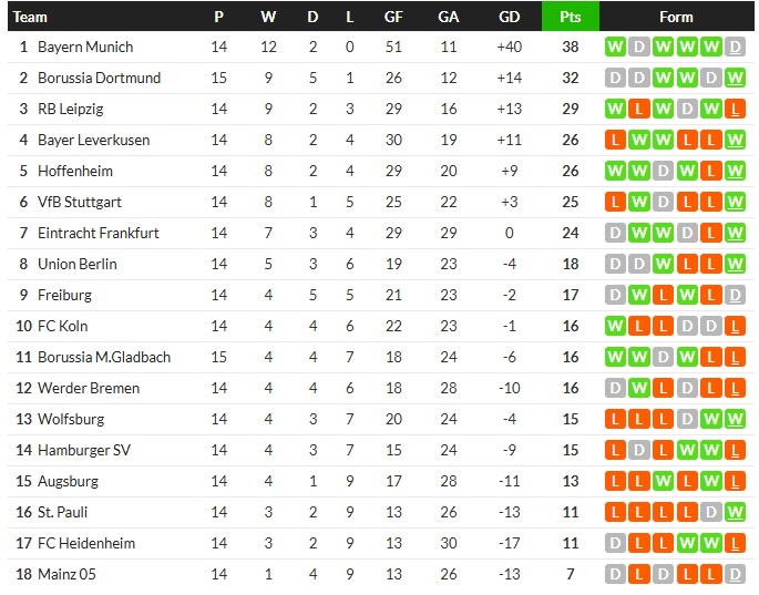 ดูโร่ซัดเซฟค้างคาว ไล่เจ๊ามาญอร์ก้า 1-1…สรุปผลบอลวันศุกร์