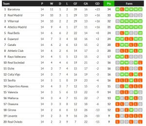 วาร์ดี้เบิ้ล! เครโมพลิกชนะโบโลญญ่า 3-1, ราโย 1-1…สรุปผลบอลวันจันทร์