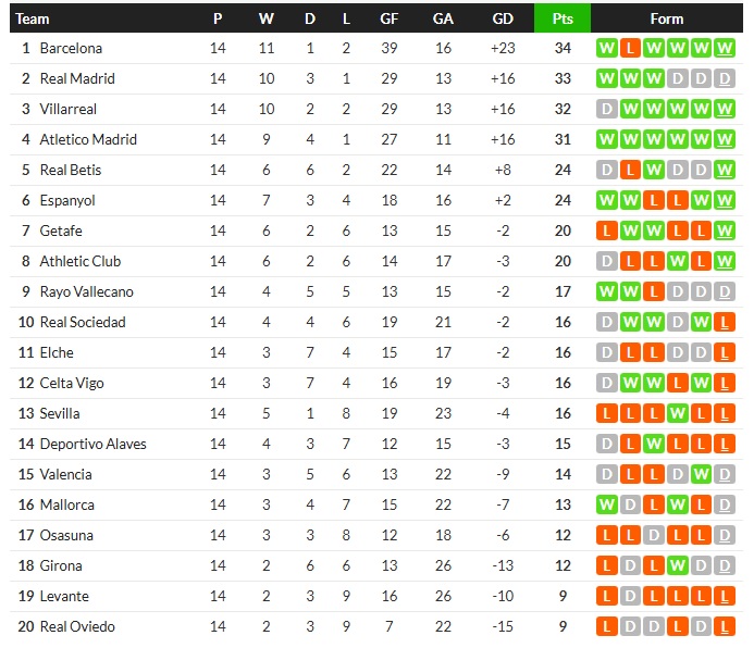 วาร์ดี้เบิ้ล! เครโมพลิกชนะโบโลญญ่า 3-1, ราโย 1-1…สรุปผลบอลวันจันทร์