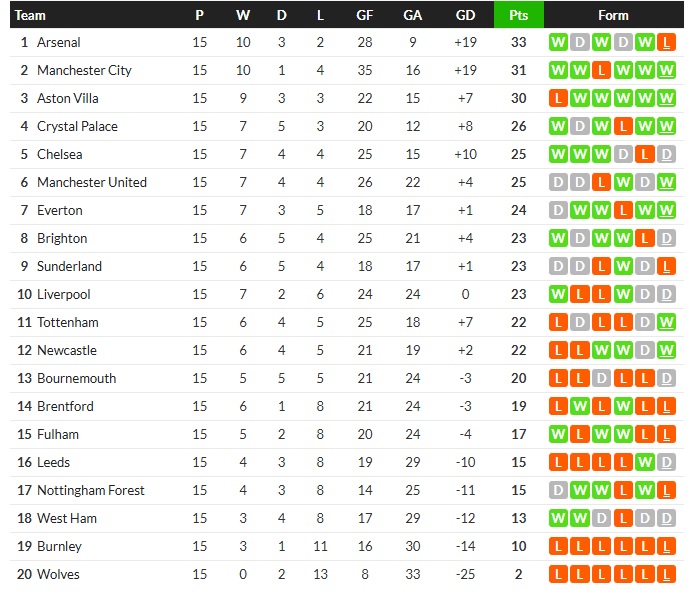 โอซ่า 2-0, เจนัว-ปาร์ม่าชนะ…สรุปผลบอลวันจันทร์
