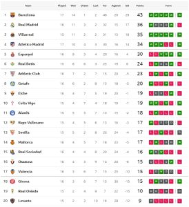 มาญอร์ก้าอัดเอลเช่, นกแก้วเฉือนเคตาเฟ่…สรุปผล ลาลีกา
