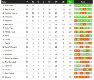 ล็องส์ยำ 3-0 นำฝูง 4 แต้ม, เกตาเฟ่รอดหวิว 1-1…สรุปผลบอลวันศุกร์