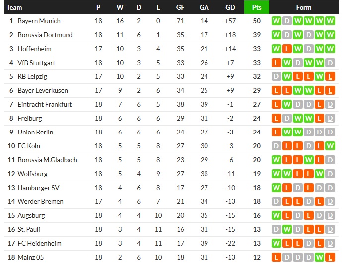 PSG 1-0 นำฝูง, เลบานเต้เฮนาทีบาป….สรุปผลบอลวันศุกร์