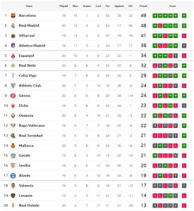 เบติสดับซ่าเรือดำน้ำ, บิลเบาแดงว่อนแพ้มาญอร์ก้า…สรุปผล ลาลีกา