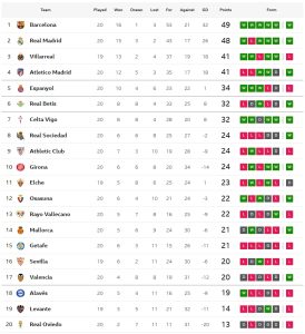 เซลต้าถล่มราโย, ค้างคาวเฉือนเคตาเฟ่…สรุปผล ลาลีกา