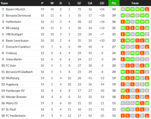 ฮอฟฯแซงอัดแฟรงเฟิร์ตรั้งที่ , ไลป์ซิกถล่มไฮเดนไฮม์…สรุปผล บุนเดสลีก้า
