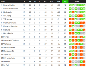 ฮอฟฯยิงไวเฉือนห้างยา, แพะเฮท้ายเกมเฉือนไมนซ์…สรุปผล บุนเดสลีก้า